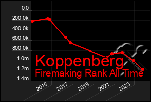 Total Graph of Koppenberg