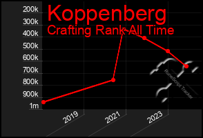 Total Graph of Koppenberg