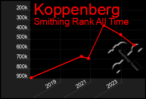 Total Graph of Koppenberg