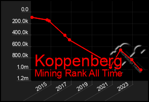 Total Graph of Koppenberg