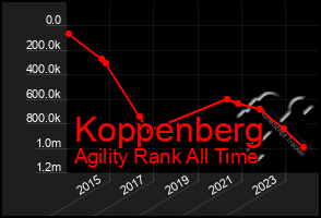 Total Graph of Koppenberg