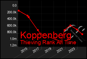 Total Graph of Koppenberg