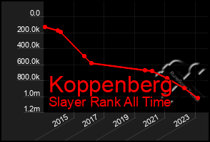 Total Graph of Koppenberg