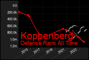 Total Graph of Koppenberg