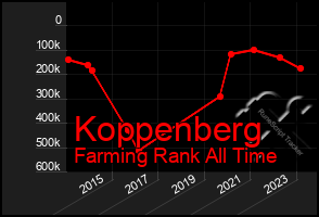 Total Graph of Koppenberg