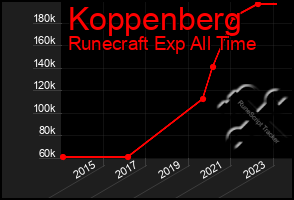 Total Graph of Koppenberg