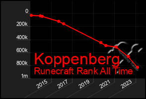 Total Graph of Koppenberg