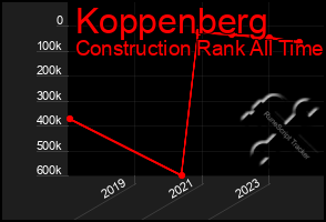 Total Graph of Koppenberg