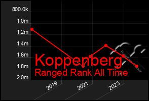 Total Graph of Koppenberg