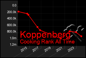 Total Graph of Koppenberg