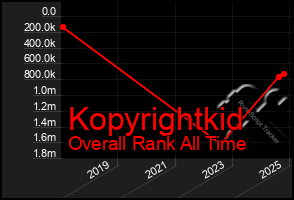 Total Graph of Kopyrightkid