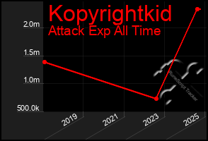 Total Graph of Kopyrightkid