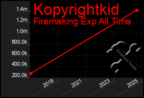 Total Graph of Kopyrightkid