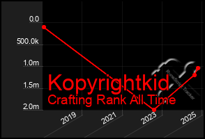 Total Graph of Kopyrightkid