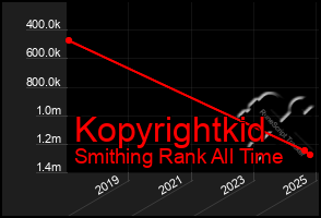 Total Graph of Kopyrightkid