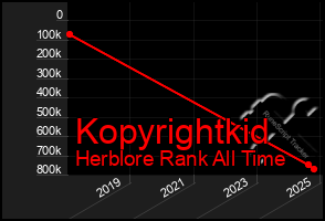 Total Graph of Kopyrightkid