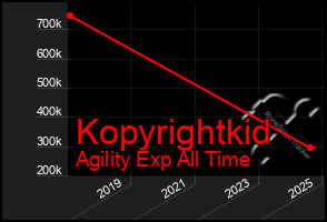 Total Graph of Kopyrightkid