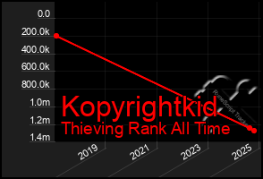 Total Graph of Kopyrightkid