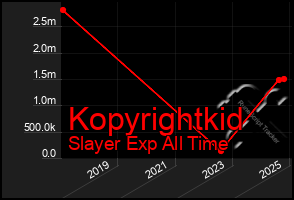 Total Graph of Kopyrightkid