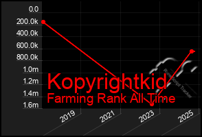 Total Graph of Kopyrightkid