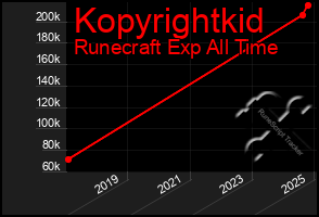 Total Graph of Kopyrightkid