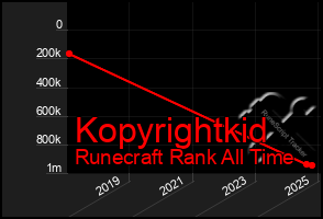 Total Graph of Kopyrightkid