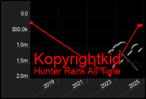 Total Graph of Kopyrightkid