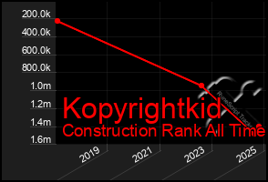 Total Graph of Kopyrightkid