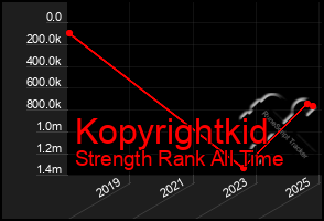 Total Graph of Kopyrightkid