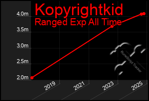 Total Graph of Kopyrightkid