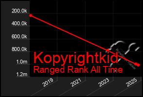 Total Graph of Kopyrightkid