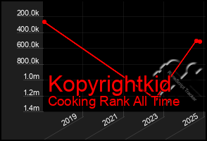 Total Graph of Kopyrightkid