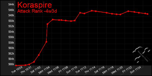 Last 31 Days Graph of Koraspire