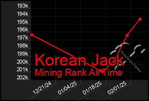 Total Graph of Korean Jack