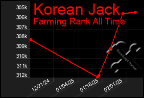 Total Graph of Korean Jack