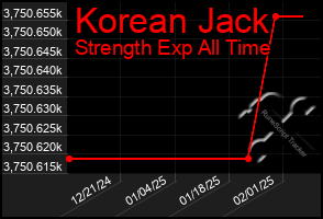 Total Graph of Korean Jack