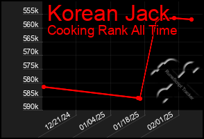 Total Graph of Korean Jack