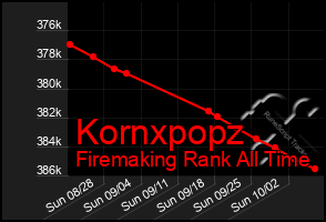 Total Graph of Kornxpopz