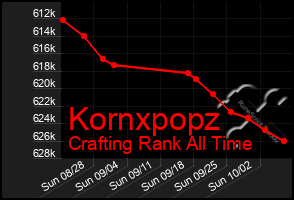 Total Graph of Kornxpopz