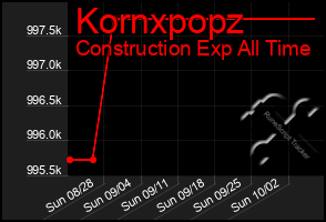 Total Graph of Kornxpopz