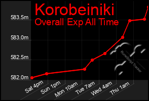 Total Graph of Korobeiniki