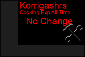 Total Graph of Korrigashrs