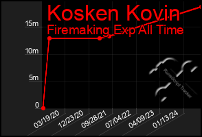 Total Graph of Kosken Kovin