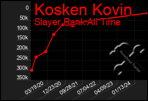 Total Graph of Kosken Kovin