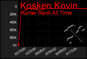 Total Graph of Kosken Kovin