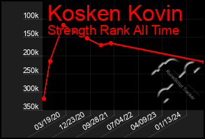 Total Graph of Kosken Kovin