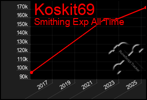 Total Graph of Koskit69