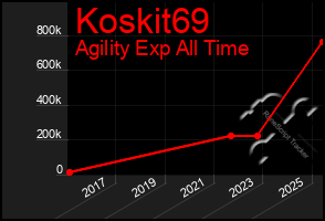 Total Graph of Koskit69