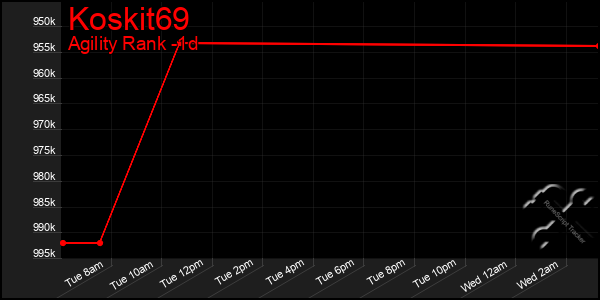 Last 24 Hours Graph of Koskit69