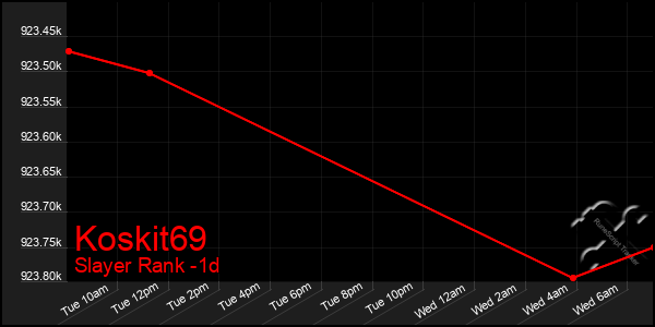 Last 24 Hours Graph of Koskit69